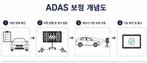 보험사 조사 자동차 애프터마켓 구조 관심 증가...시장 질서 재편 움직임