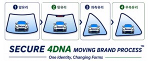 차유리 브랜드혁신...‘SECURE 4DNA MOVING BRAND PROCESS’ 개발